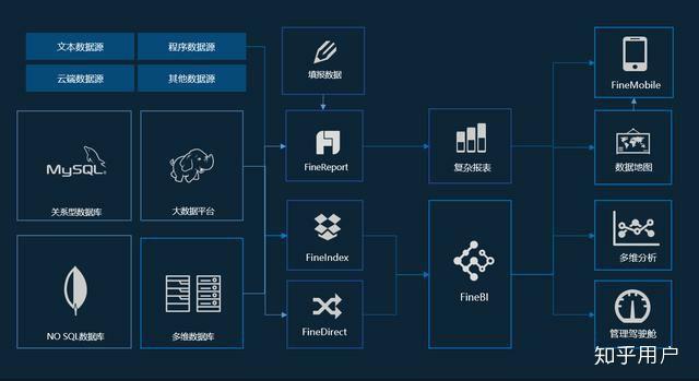 互联网数据服务中的领先企业及其数据分析实践