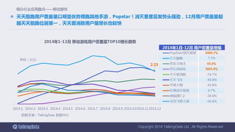 2014年移动互联网数据报告解析 洞察行业趋势与服务价值