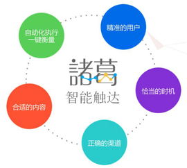 诸葛io 以数据驱动为核心的金融科技大数据解决方案