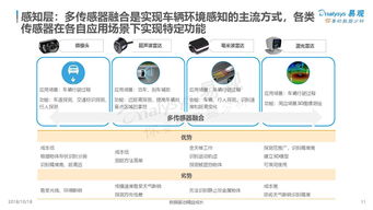 数据洞察新时代 易观、199it与互联网数据服务的崛起