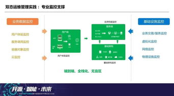 优云软件叶帅 互联网时代的云数据中心运维思辨（上）——互联网数据服务的挑战与变革