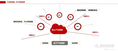 中国传统文化产业互联网的大数据解读 互联网数据服务的赋能与转型