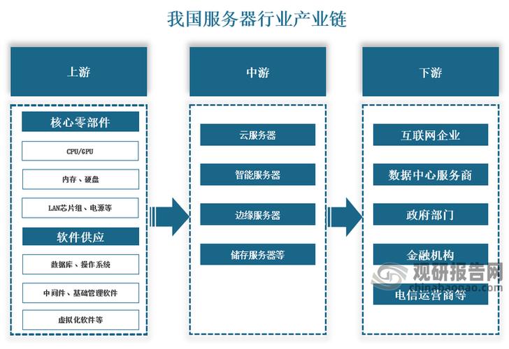 游产业核心生态 从硬件根基到数据服务全景剖析